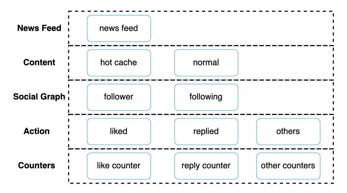 cache-layer