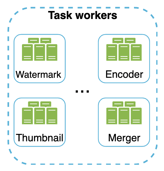 task-workers-example