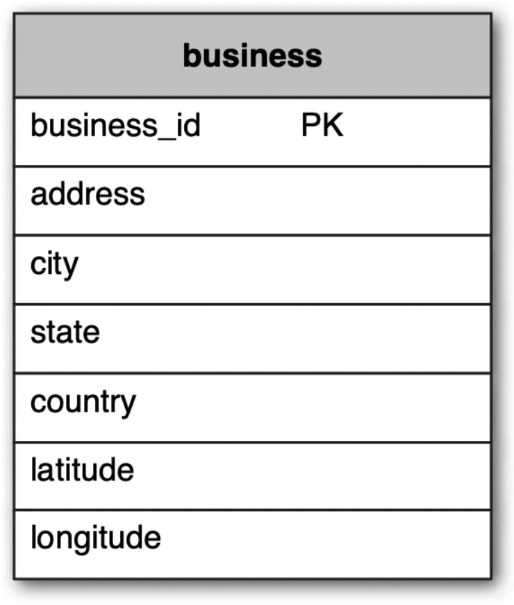 business-table