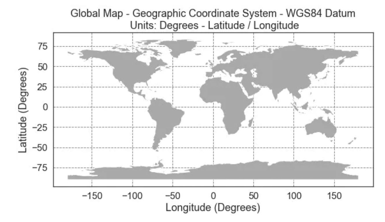 evenly-divided-grid