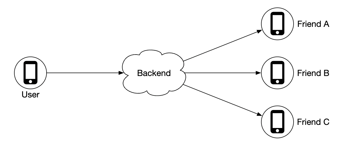 fan-out-backend