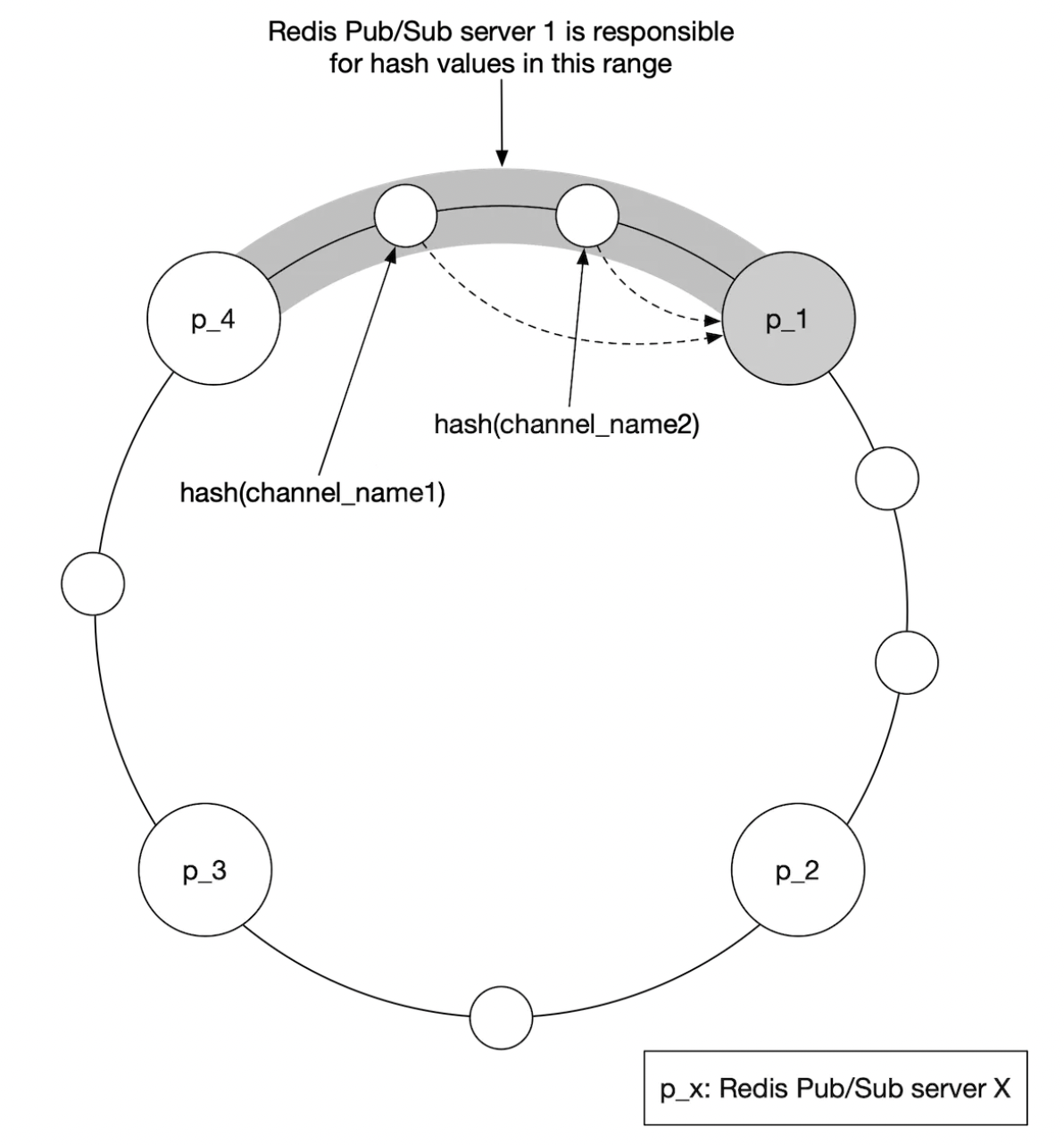 channel-distribution-data