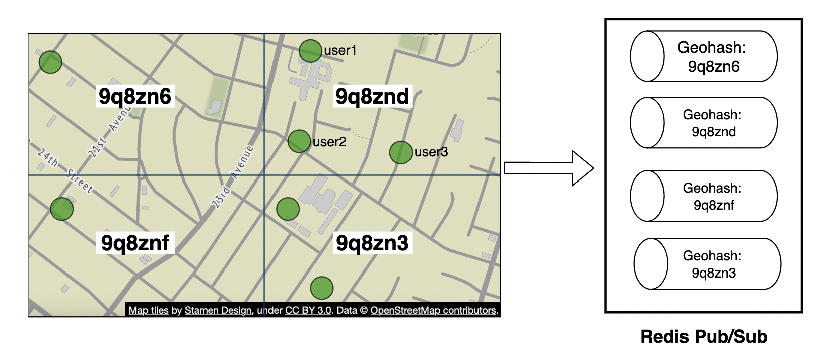 geohash-pubsub