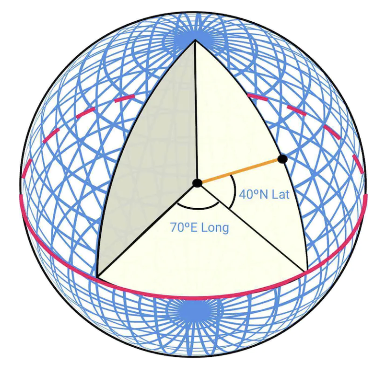 partitioning-system