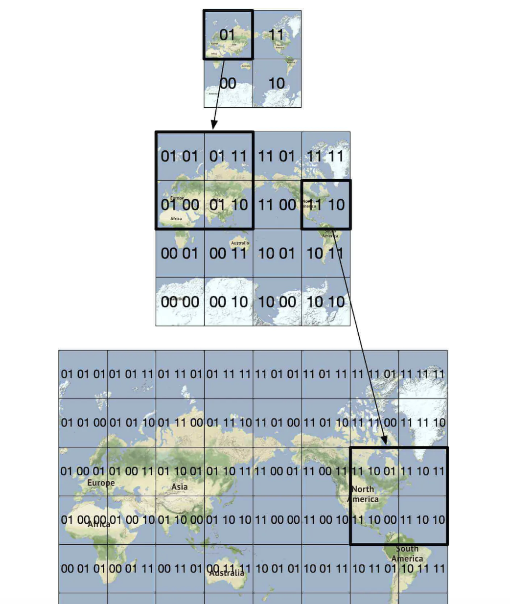 geohashing