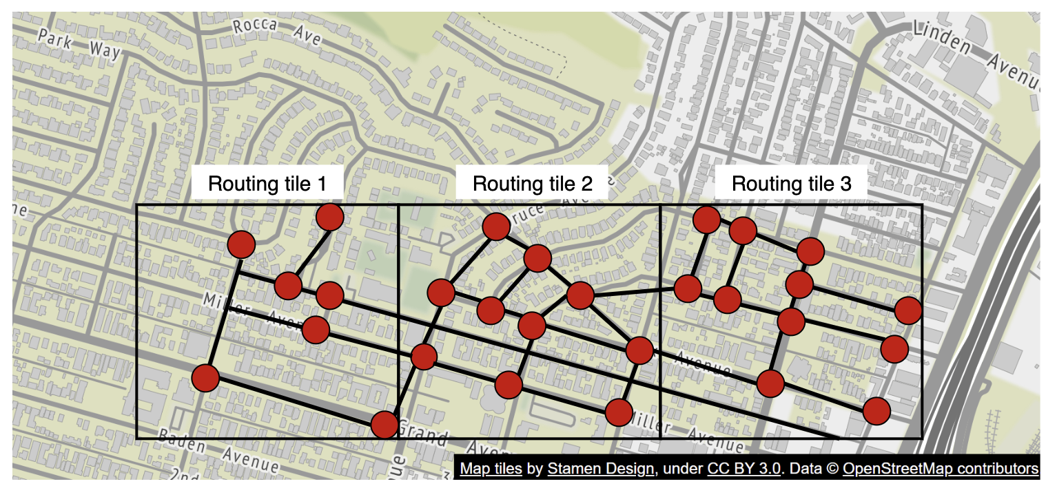 routing-tiles