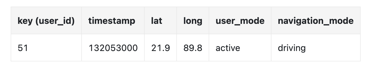 user-location-row-example