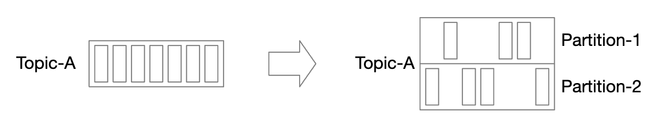 partitions