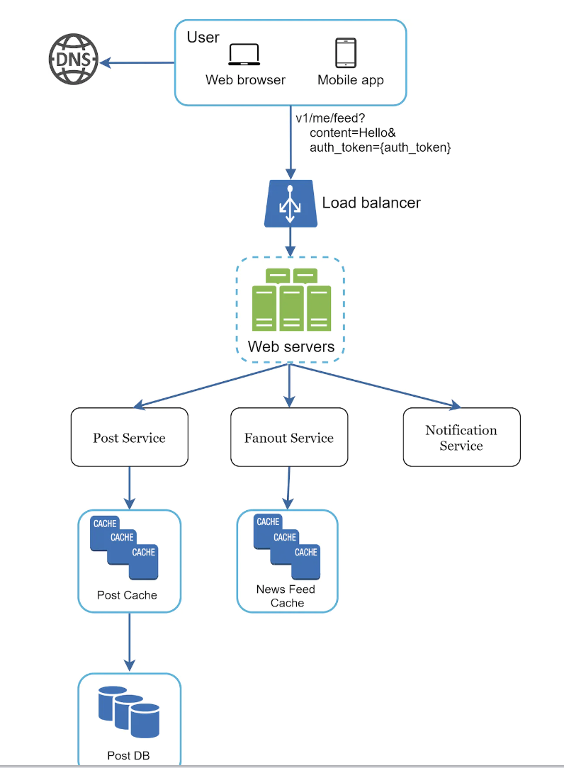 feed-publishing