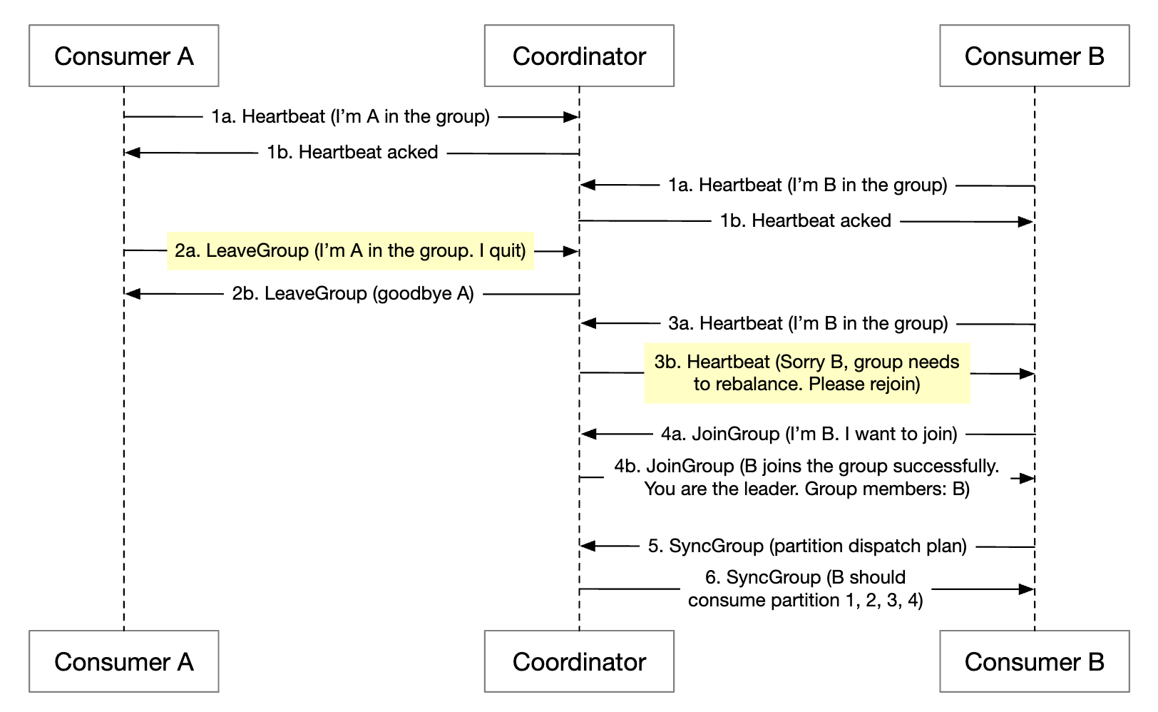 consumer-leaves-group-usecase