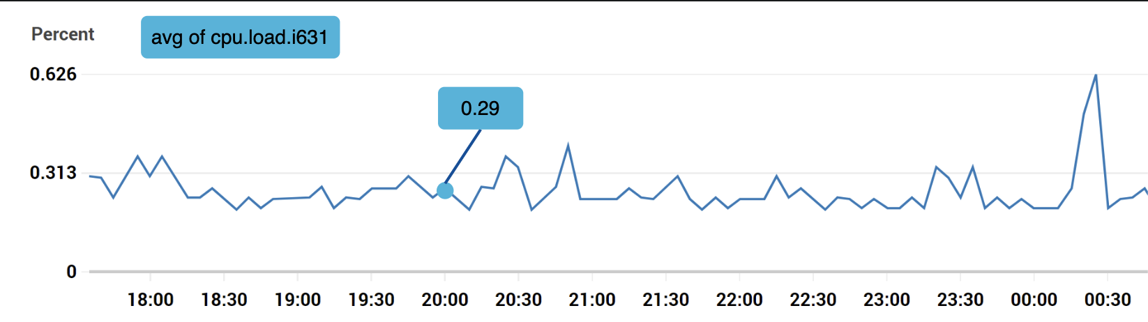 metrics-example-1