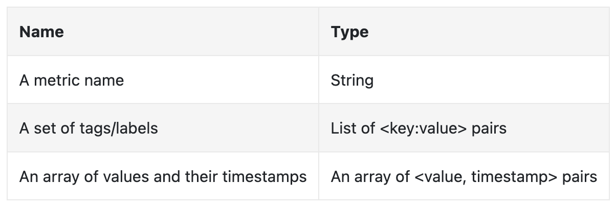 time-series-data-example