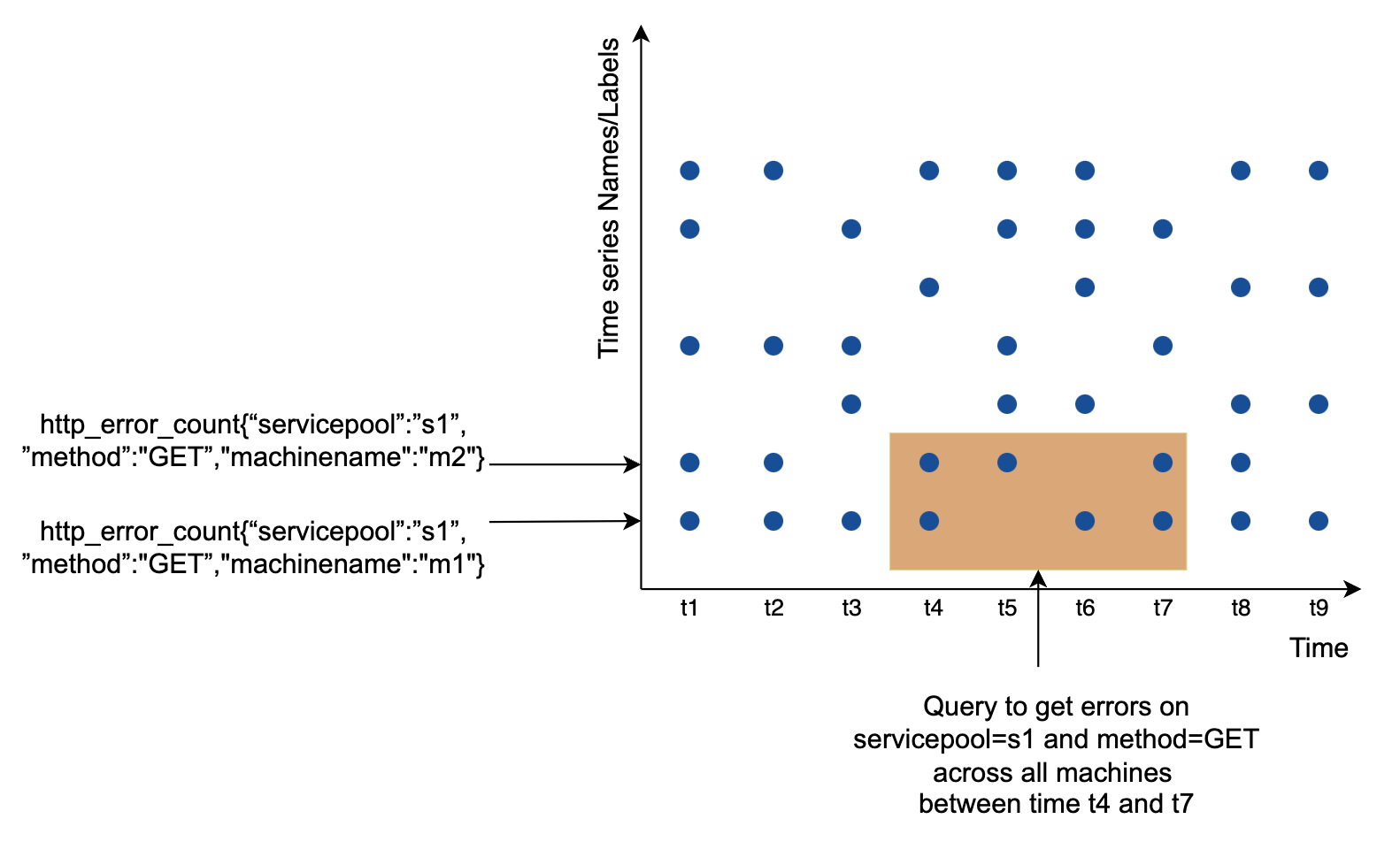 time-series-data-viz