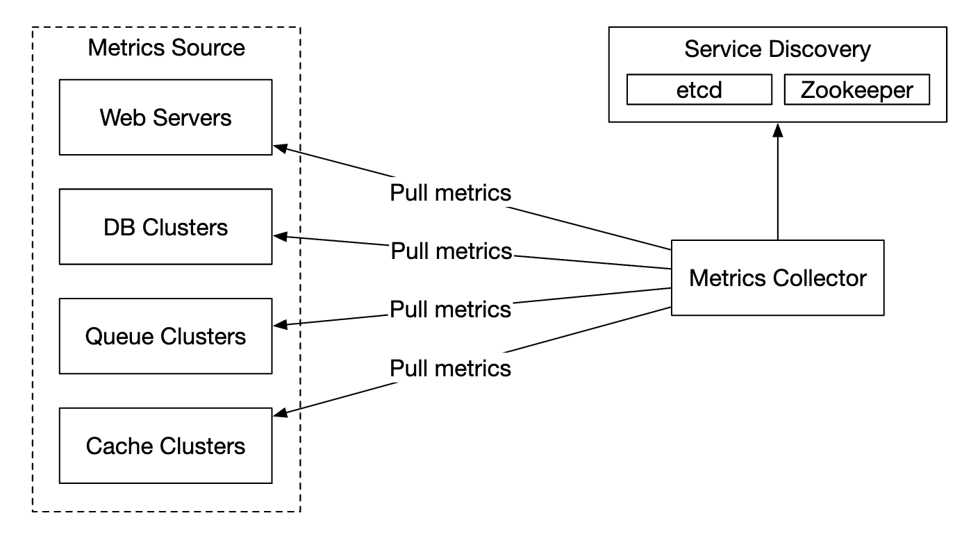 pull-model-example