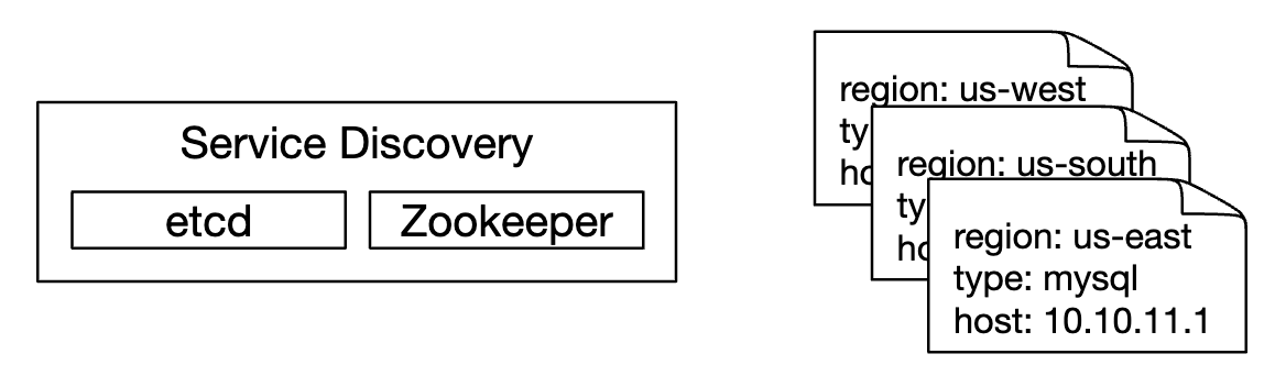 service-discovery-example