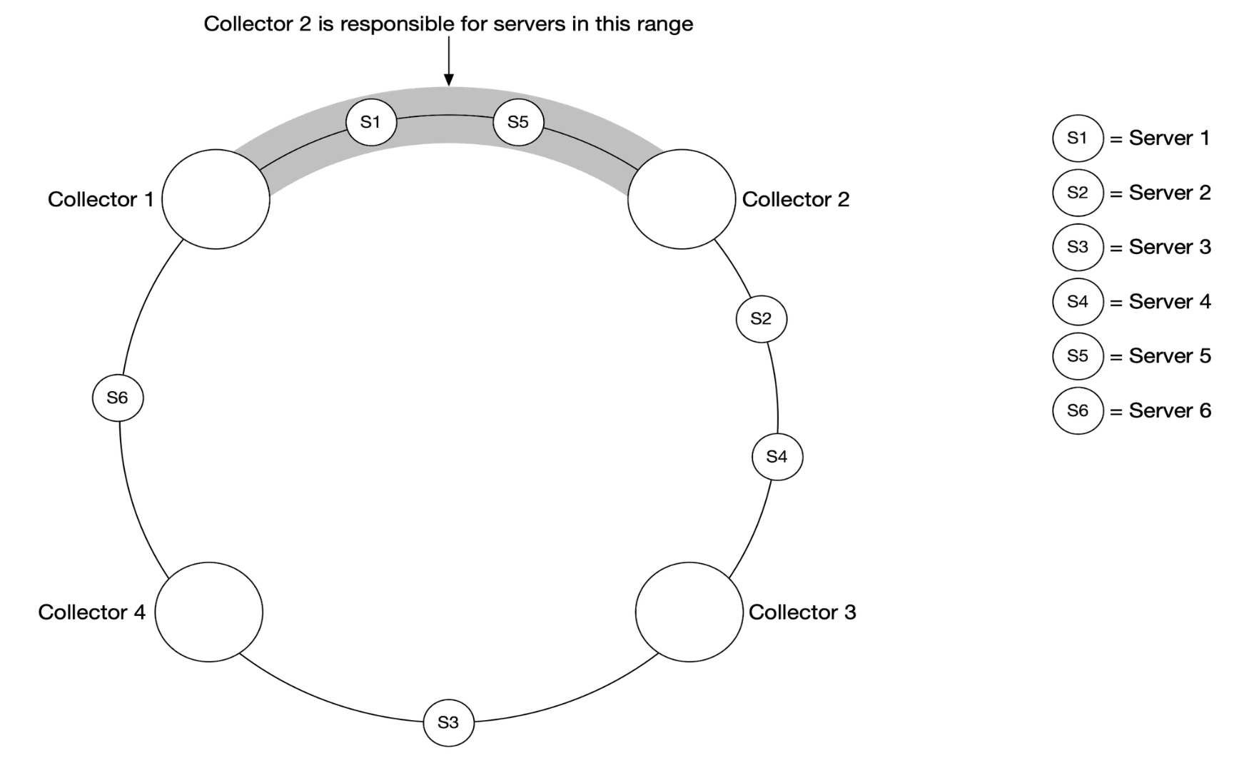 consistent-hash-ring