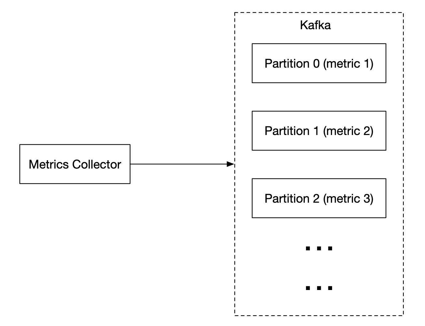 metrics-collection-kafka