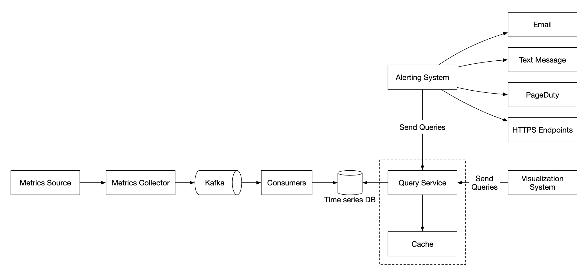 cache-layer-query-service