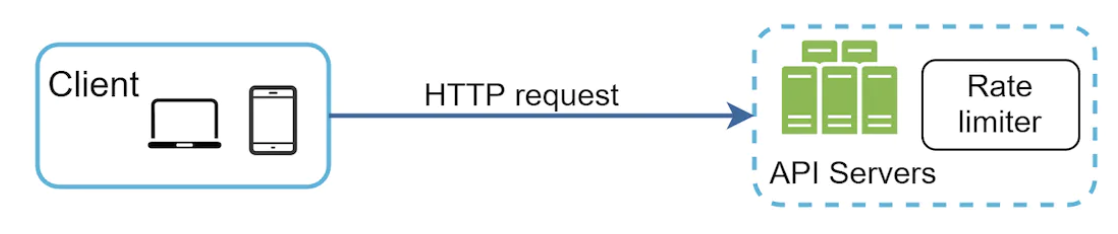 server-side-rate-limiter