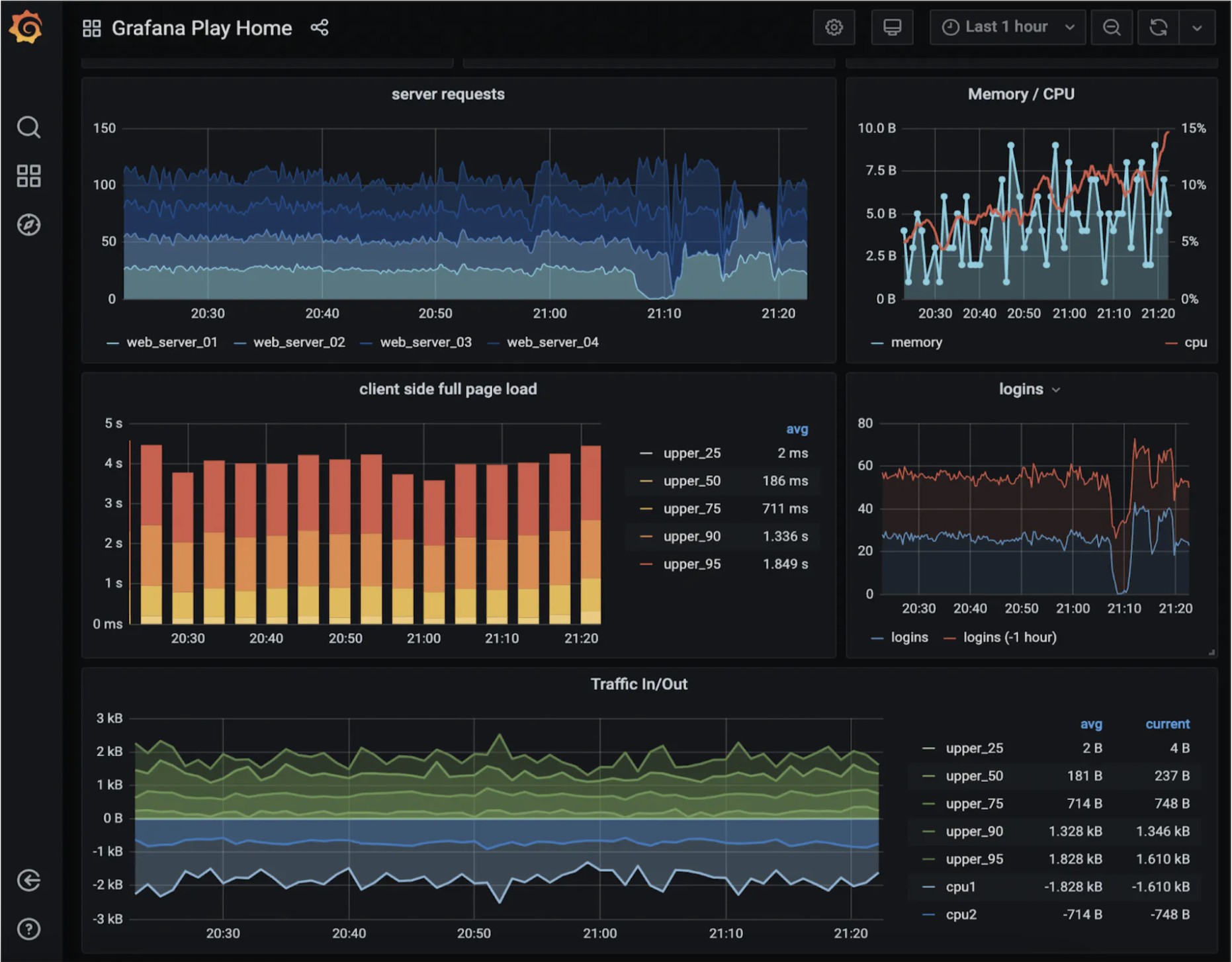 grafana-dashboard