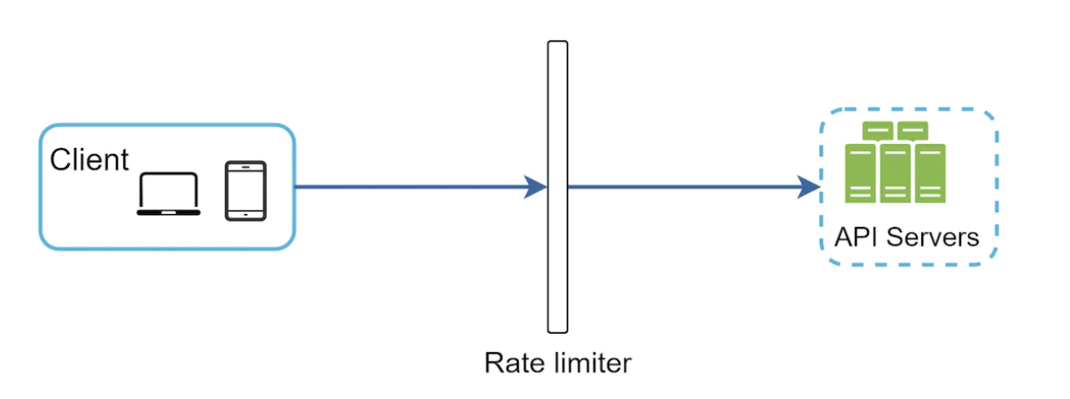 middleware-rate-limiter