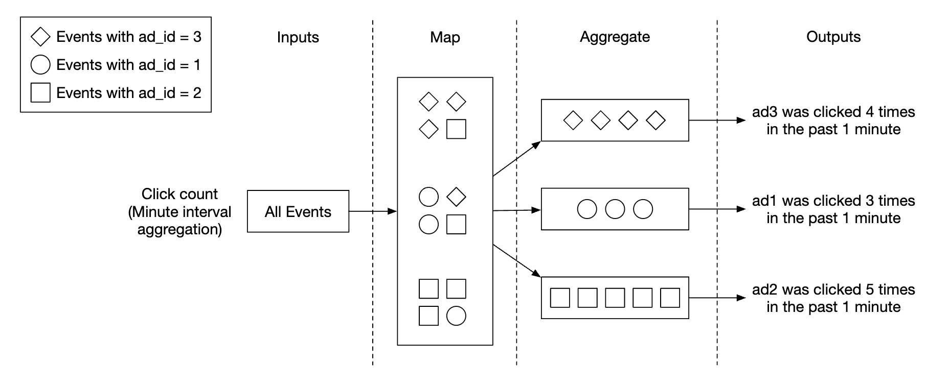 use-case-1