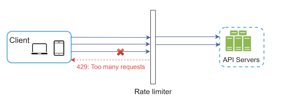 middleware-rate-limiter-example