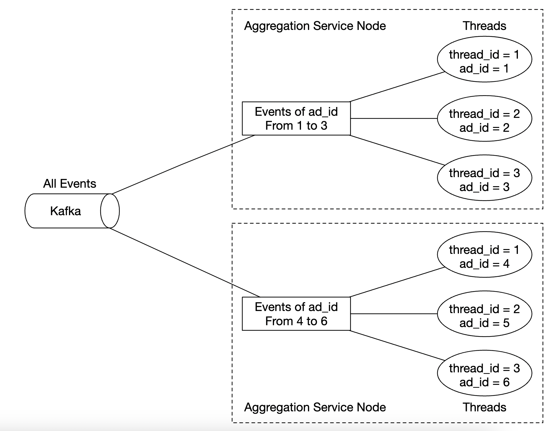 multi-threading-example