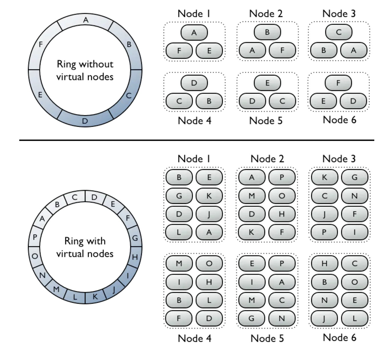 cassandra-scalability