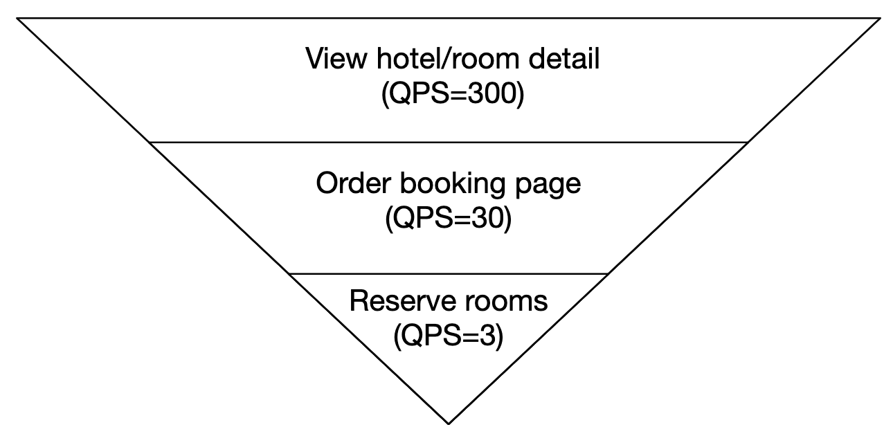 qps-estimation