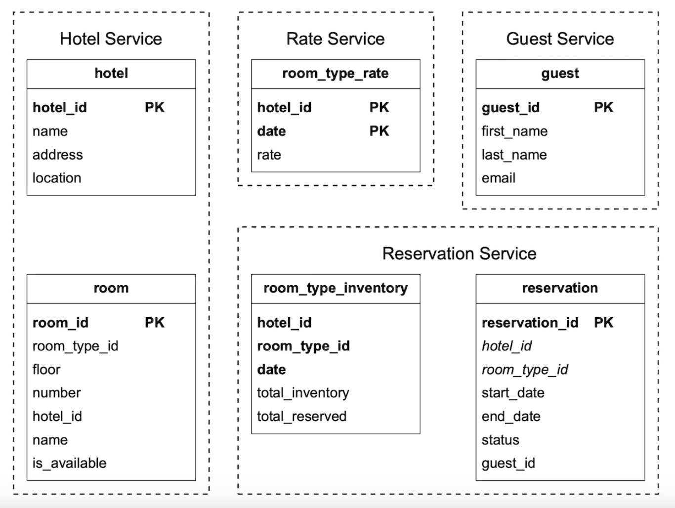 updated-schema