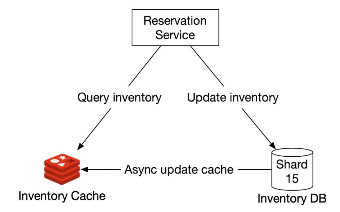 inventory-cache