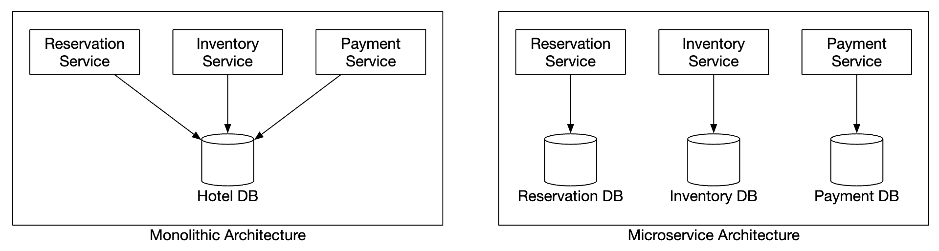 microservices-vs-monolith