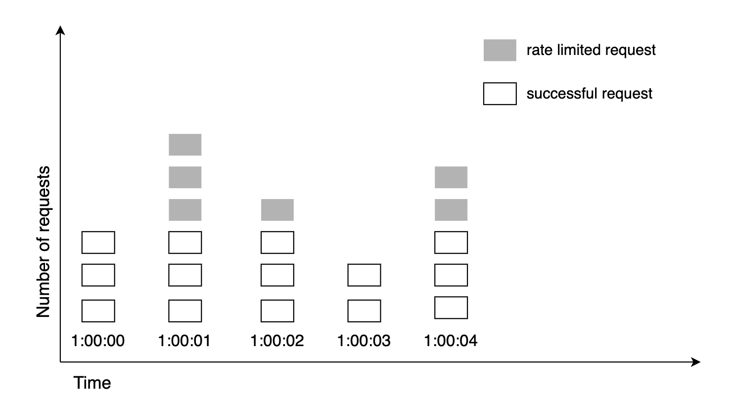 fixed-window-counter-algo