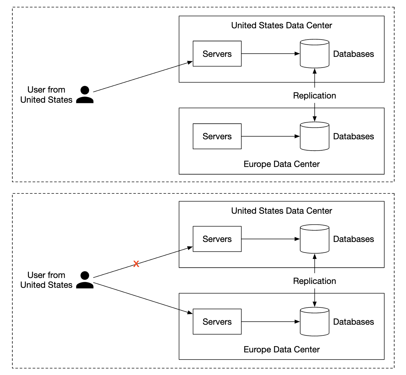 multi-dc-example