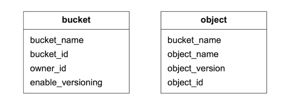 metadata-data-model