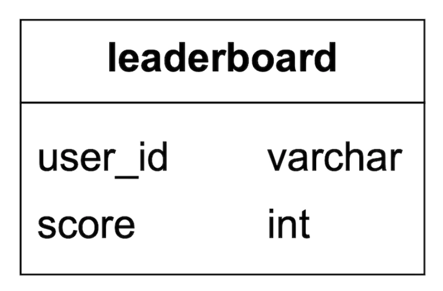 leaderboard-table