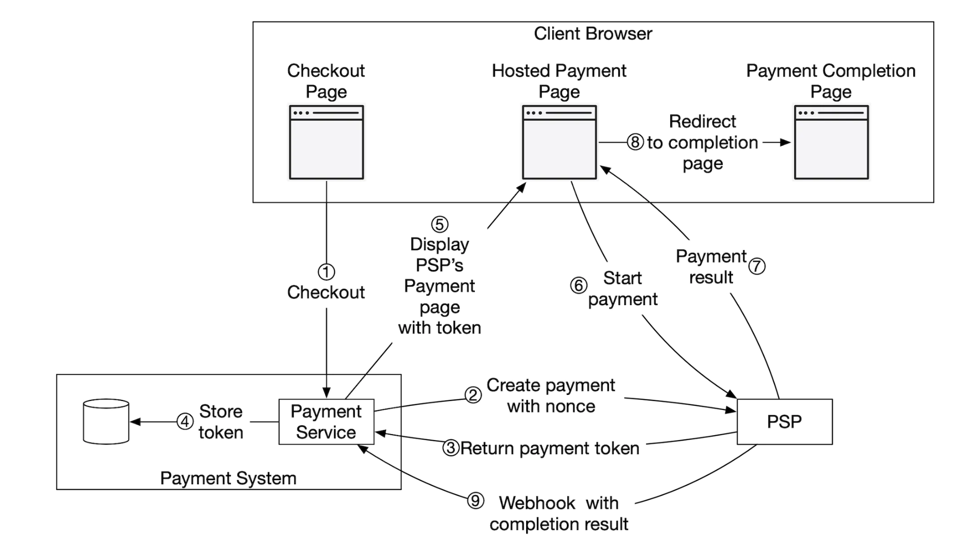 hosted-payment-page-workflow