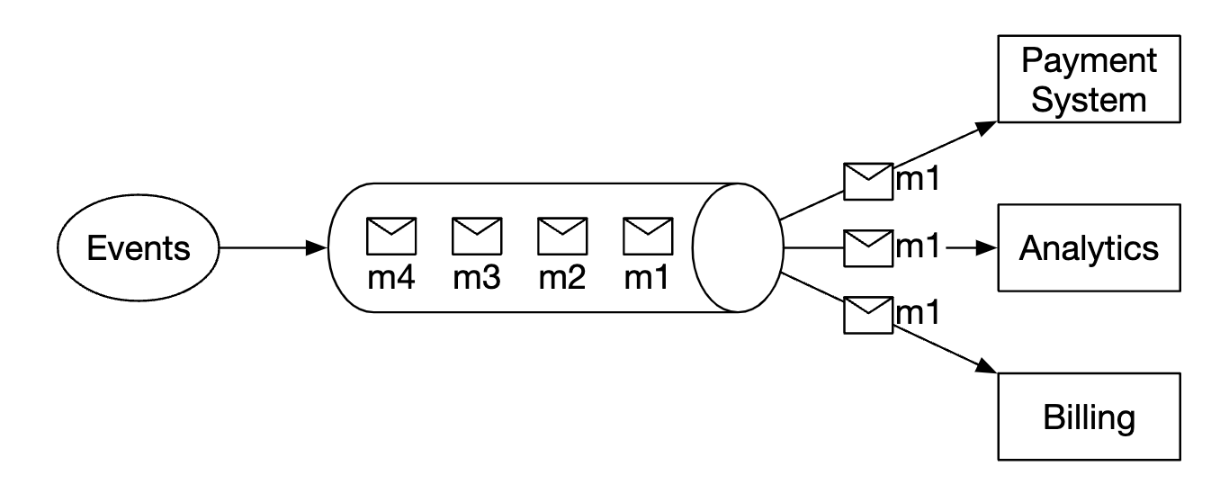 multiple-receiver