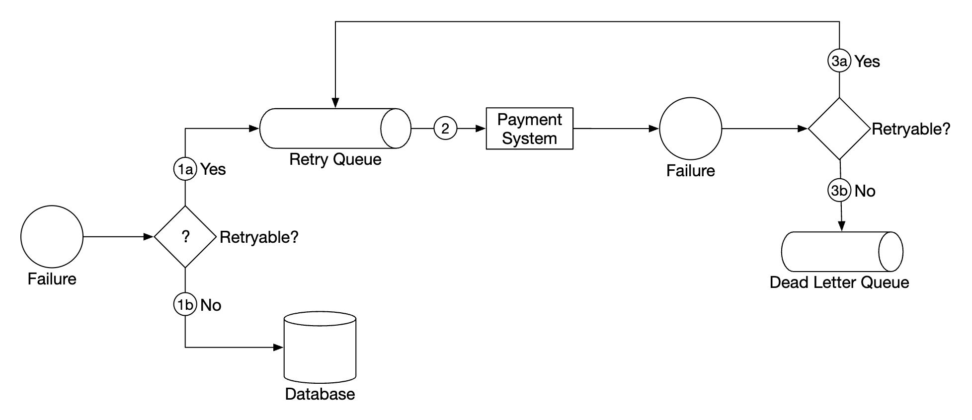 failed-payments