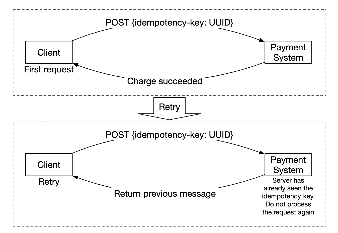 idempotency-example