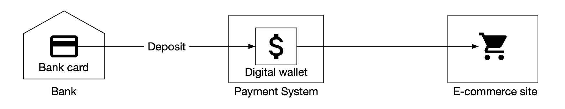 digital-wallet