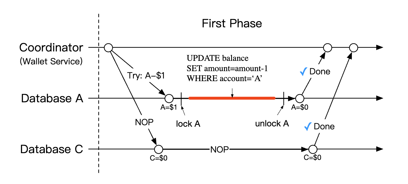 try-phase