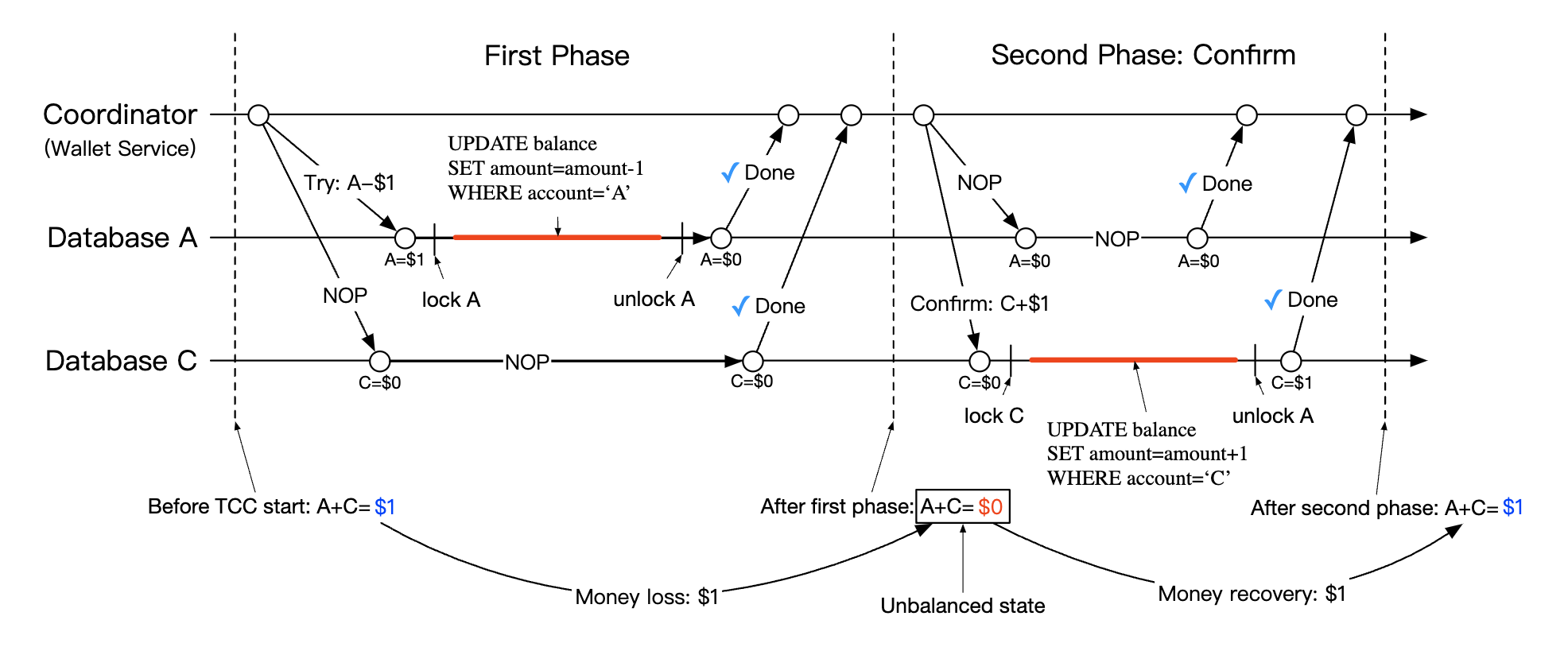 unbalanced-state