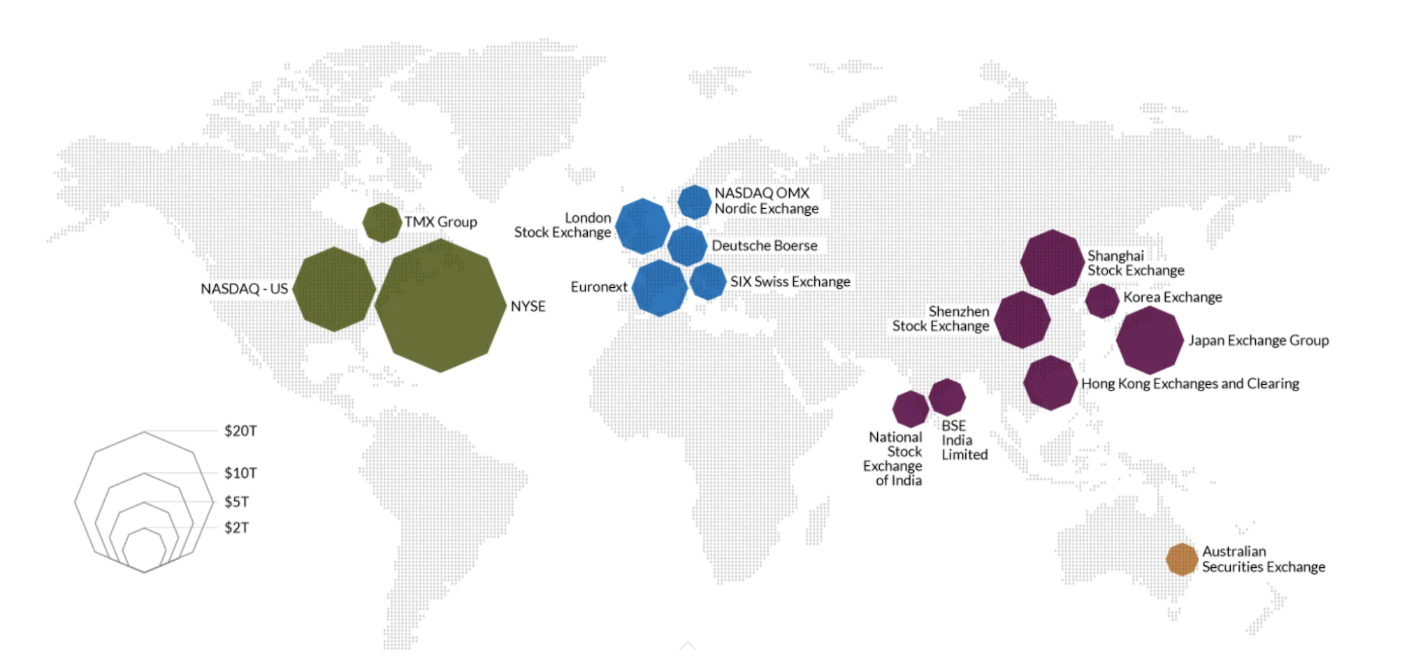 world-stock-exchanges