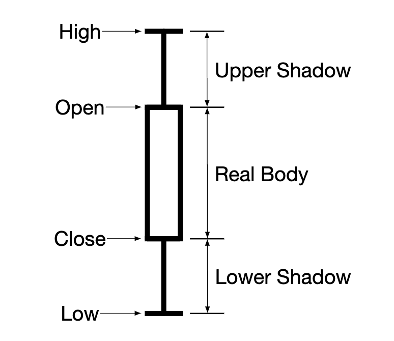 candlestick