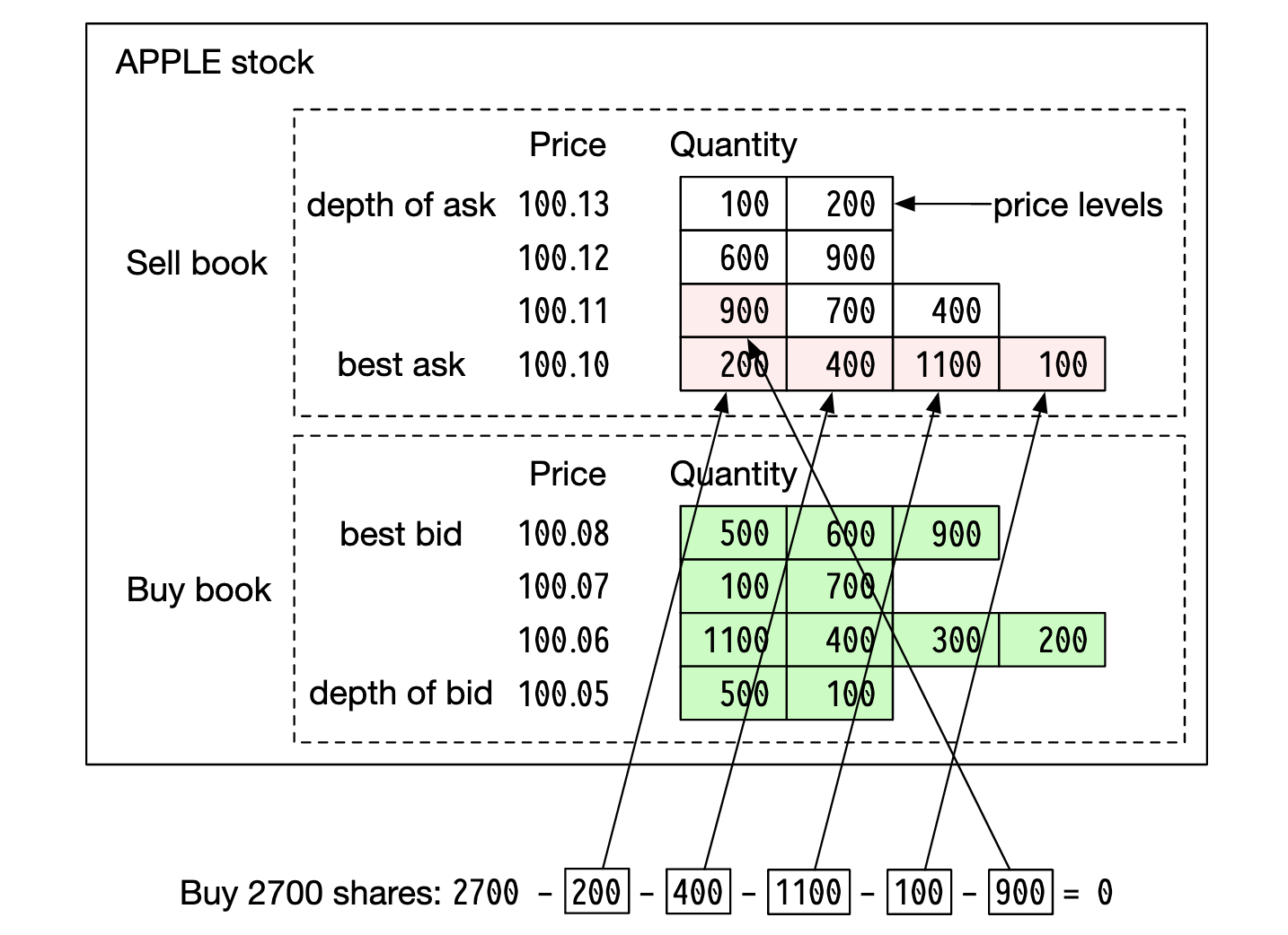 order-book-execution