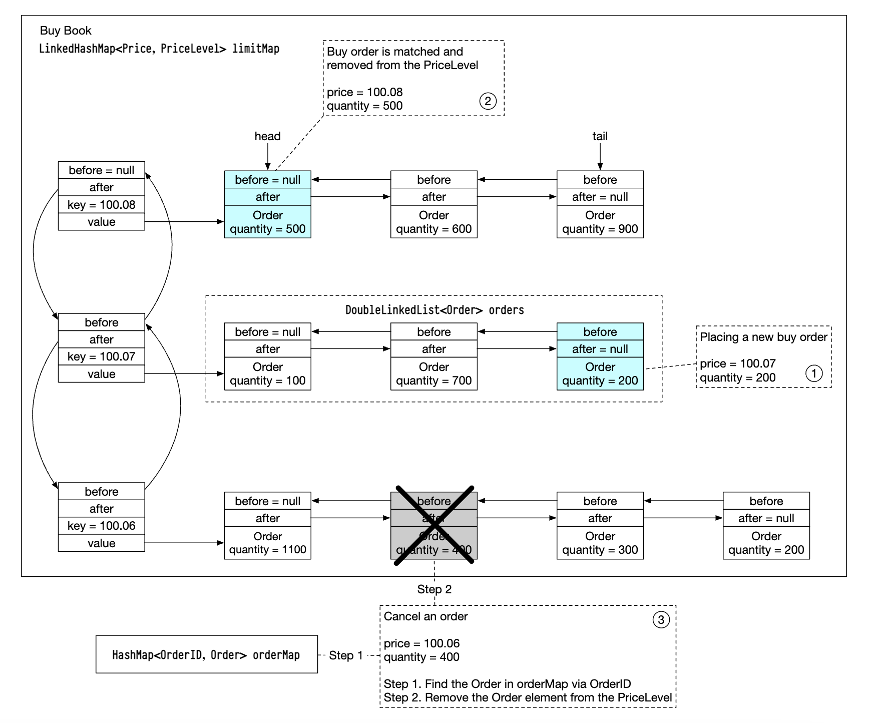 order-book-impl