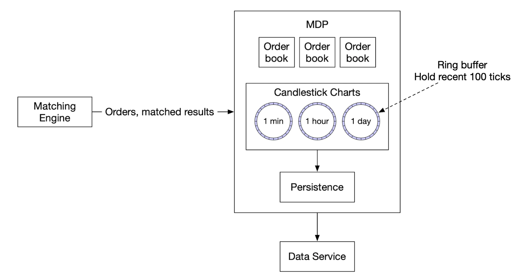 market-data-publisher