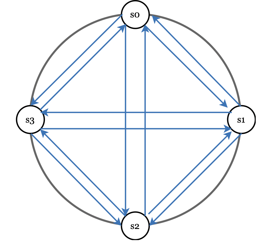 全量多播